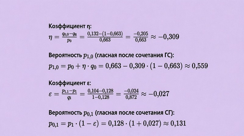 Как русский гений, живший век назад, дал жизнь ИИ - 10