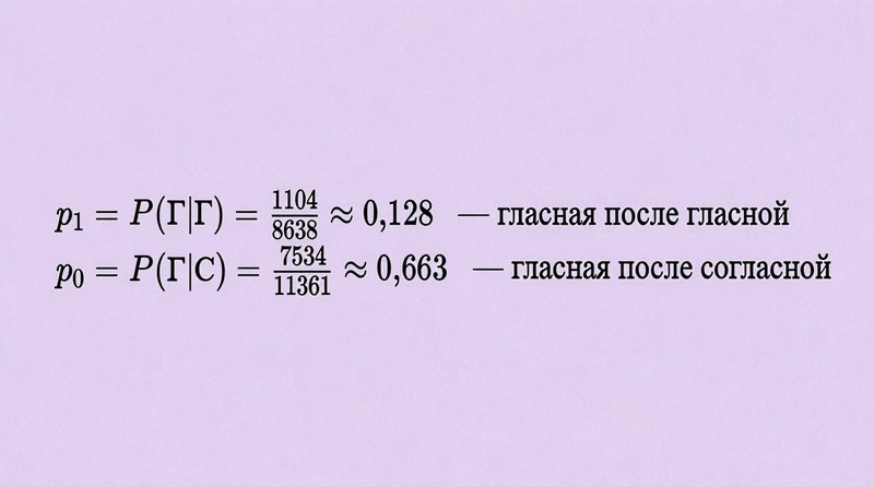 Как русский гений, живший век назад, дал жизнь ИИ - 7
