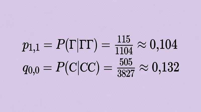 Как русский гений, живший век назад, дал жизнь ИИ - 8