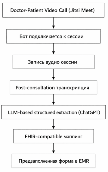 Как устроена транскрипция в Jitsi Meet: Jigasi, SIP и путь до EMR - 2