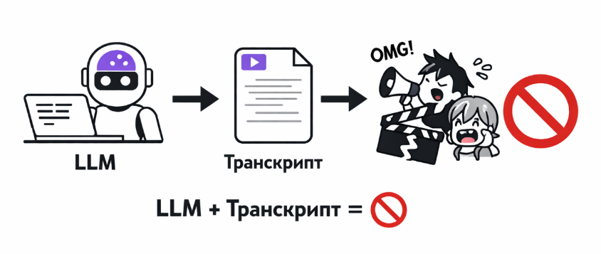 Как я выбираю моменты для Shorts: почему LLM + транскрипт почти всегда дают мусор - 1