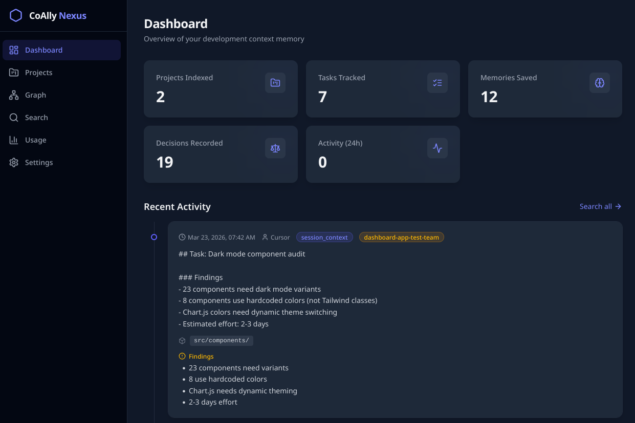 интерфейс CoAlly