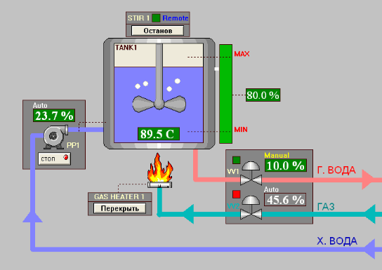 Пример анимации. Источник изображения: https://kazanets.narod.ru/HMI_PART1.htm
