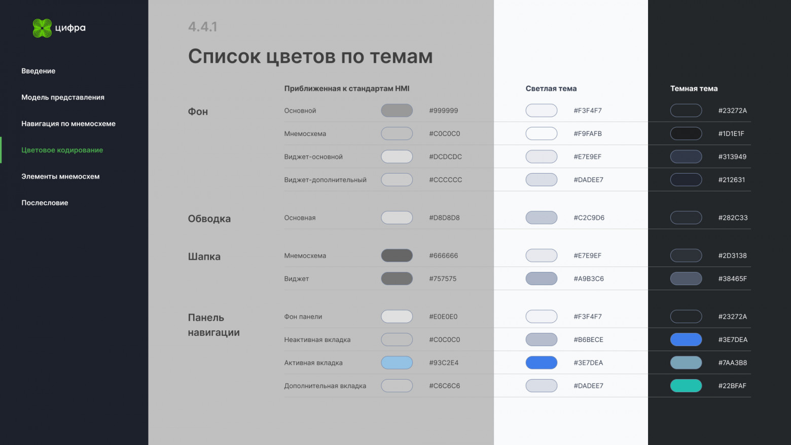 Красавица и чудовище: наш опыт с HMI, или как мы убирали «красоту» с мнемосхем - 6