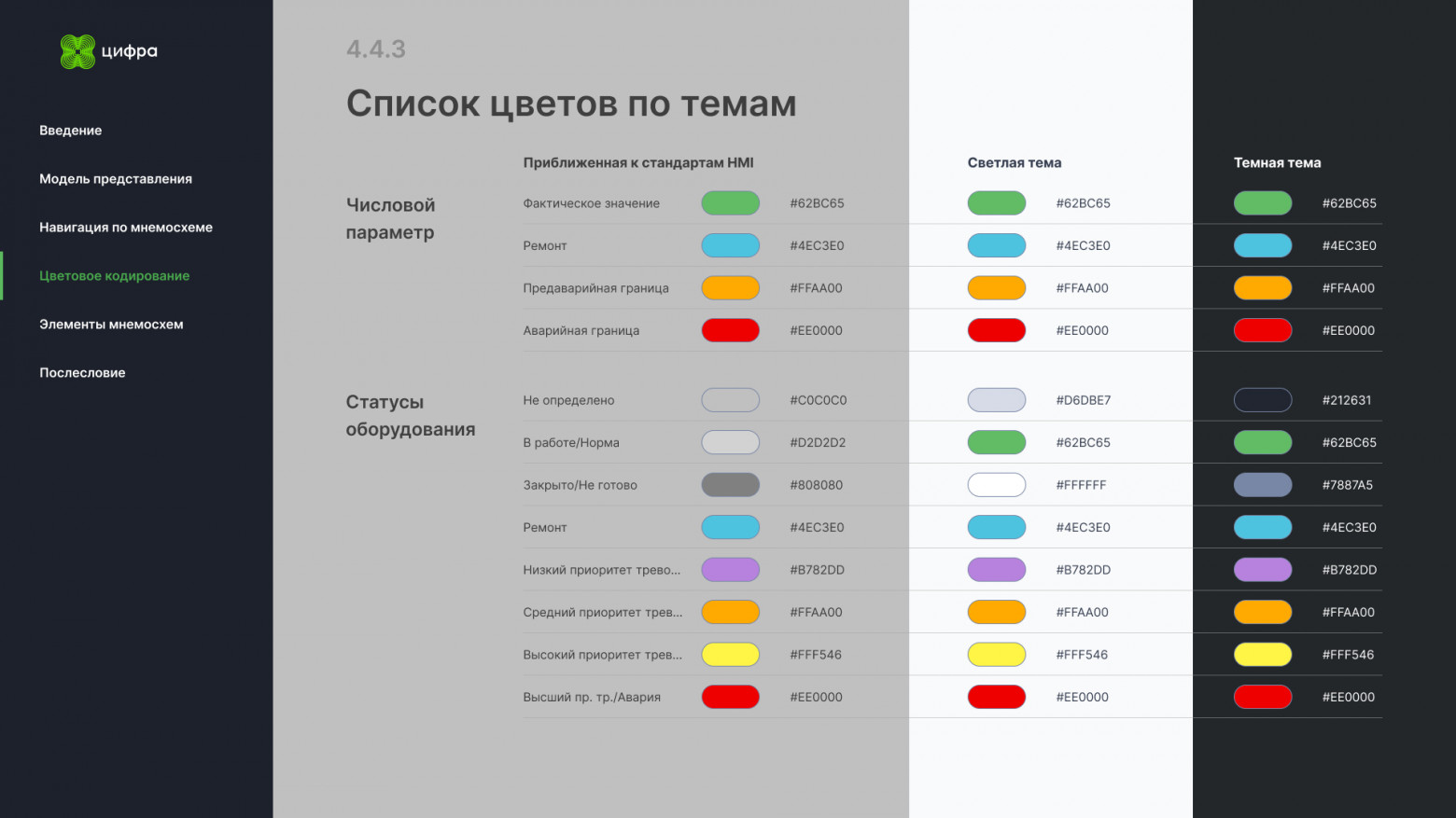 Так отличаются базовые «скучные» цвета для обозначения фона, контура, заголовков от ярких цветов, отображающих состояния и статусы.