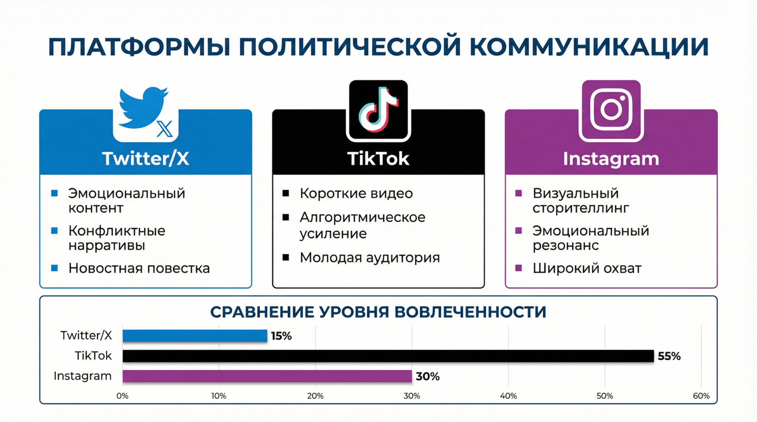 Платформы политической коммуникации