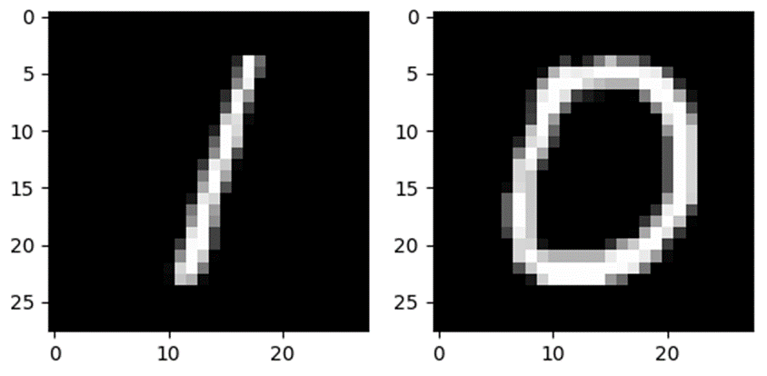 Простая нейронная сеть на чистом C++ - 2