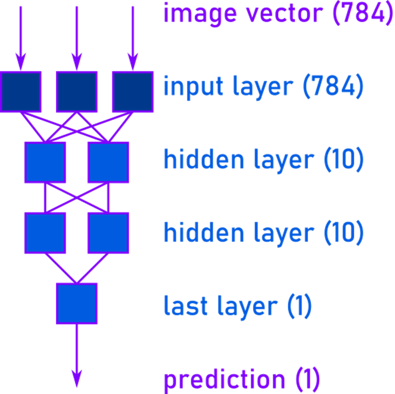 Простая нейронная сеть на чистом C++ - 3