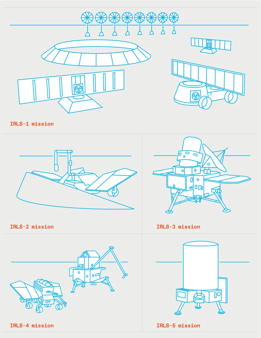 Российско-китайская лунная база: что известно на апрель 2026 года - 6