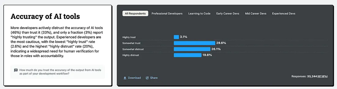 Apple удалила ИИ-приложения, CEO Epic в бешенстве, и вот почему это лучшее, что случилось с вашим iPhone - 11