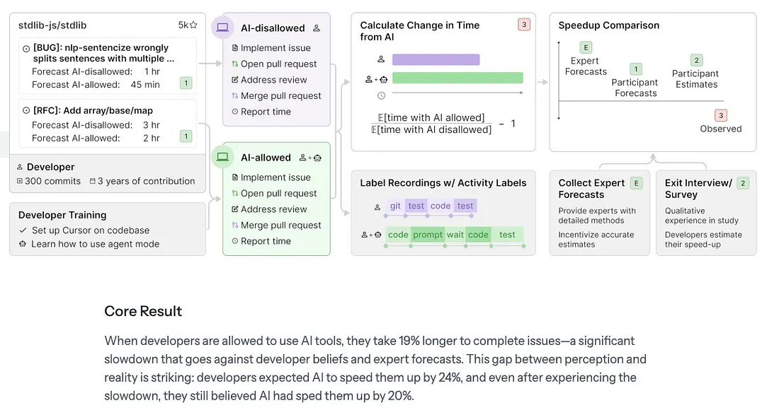 Apple удалила ИИ-приложения, CEO Epic в бешенстве, и вот почему это лучшее, что случилось с вашим iPhone - 7