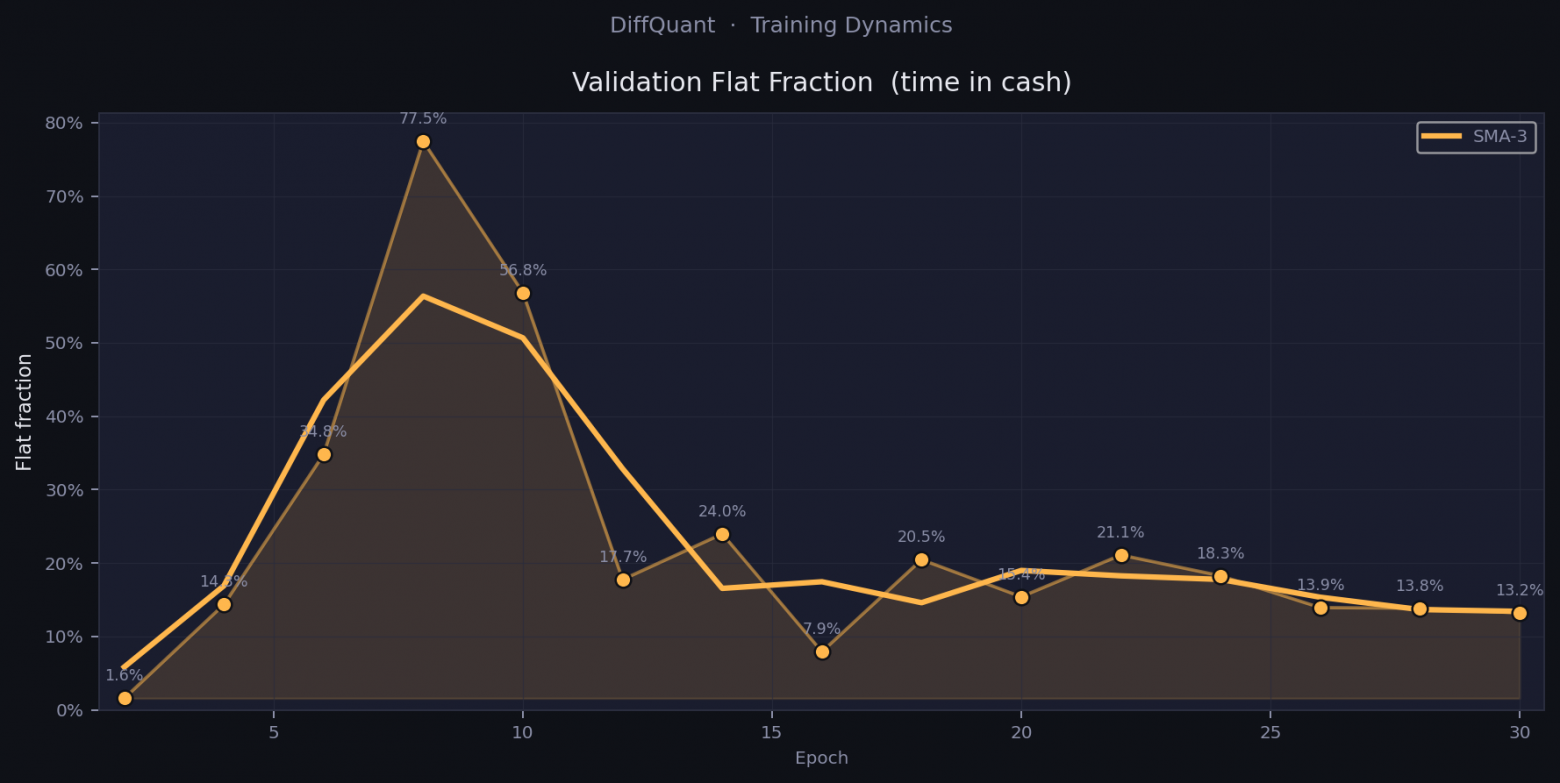 Validation Flat Fraction