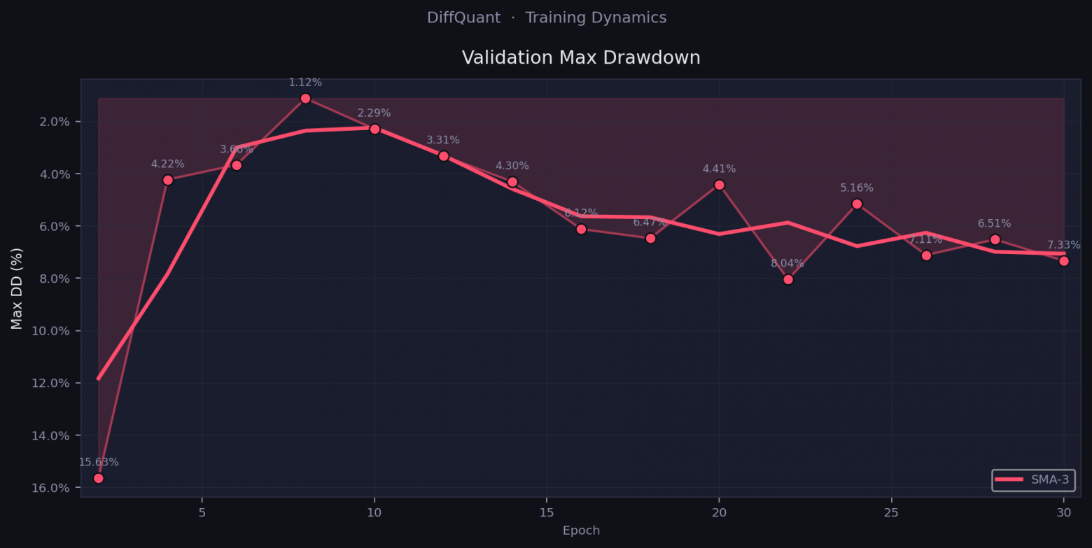 Validation Max Drawdown