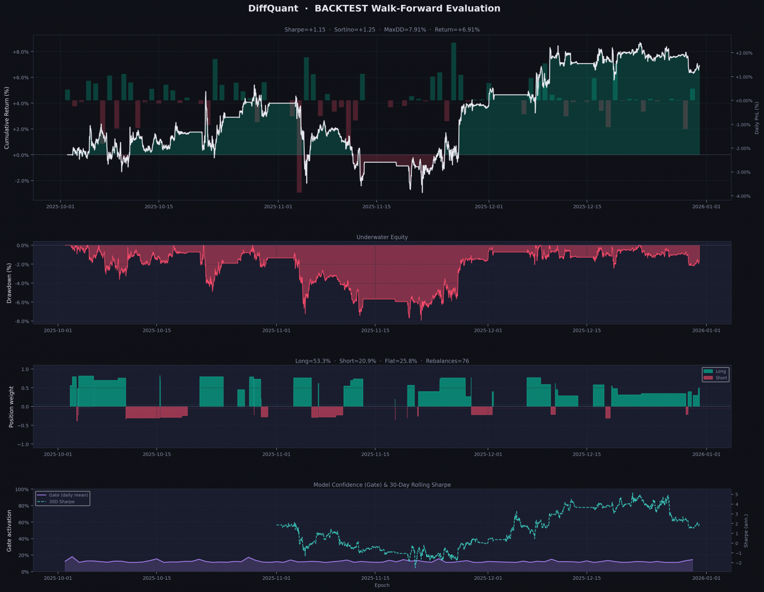 Backtest Equity Curve