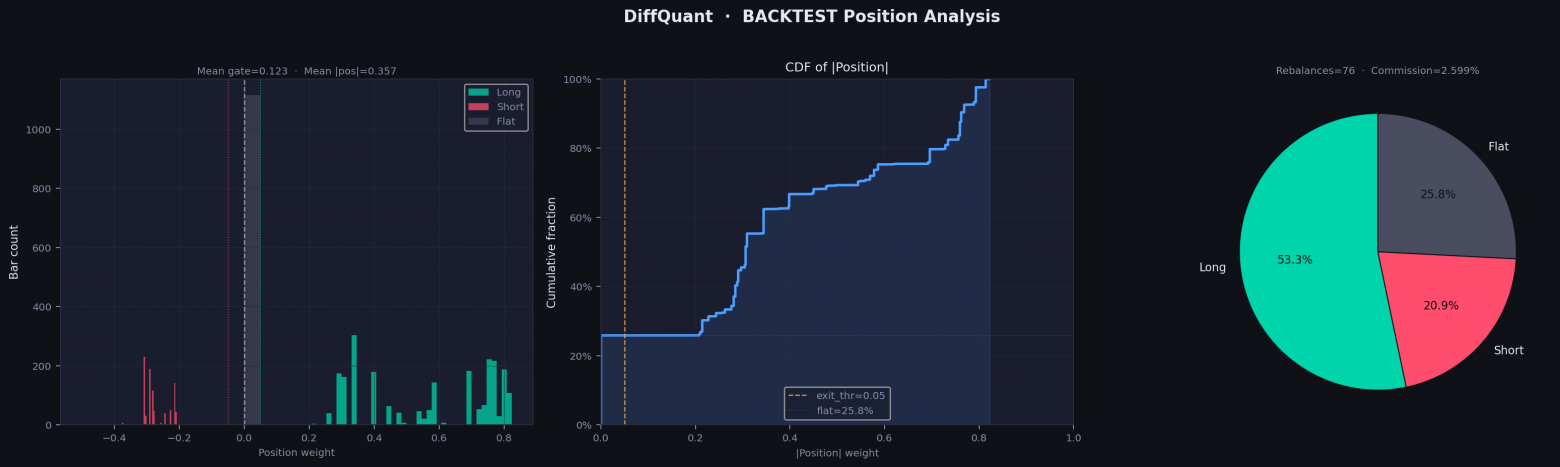 Backtest Position Analysis