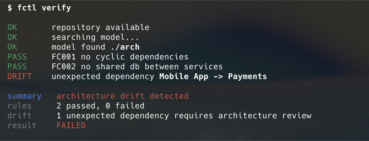 Рис 3. Вывод CLI тула FlowConsole