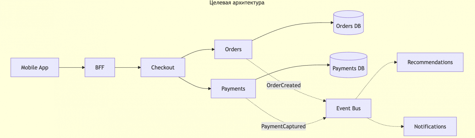 Рис 1. Целевая