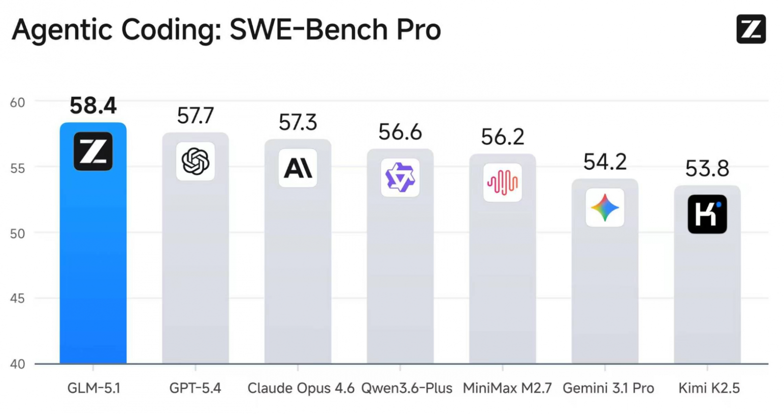 Локальный запуск GLM-5.1 - 2