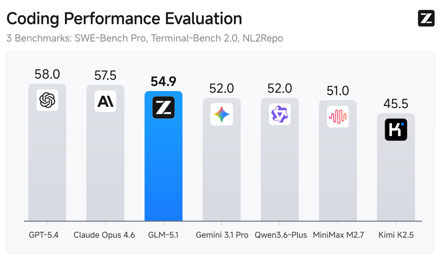 Локальный запуск GLM-5.1 - 1