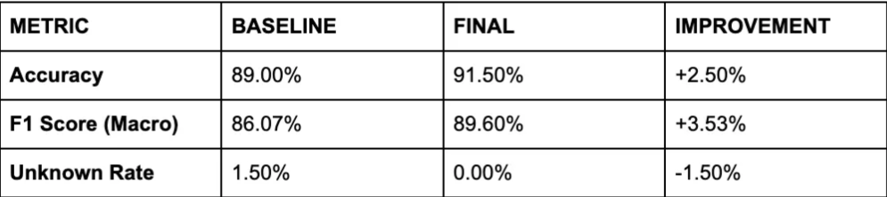  Промежуточные результаты (700 изображений)  