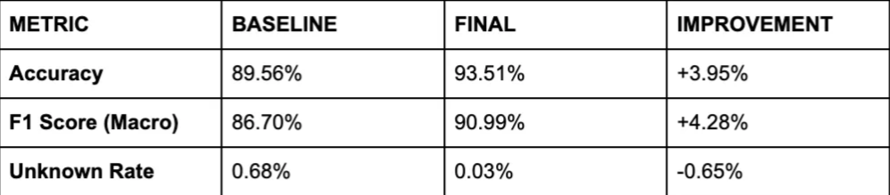Полный датасет Полный датасет