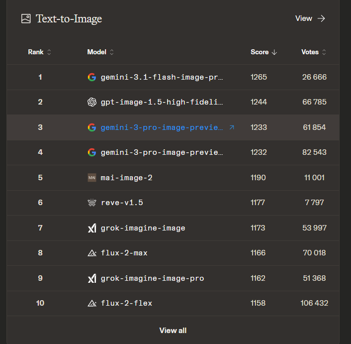 Топ лучших бесплатных нейросетей для генерации и редактирования изображений - 11