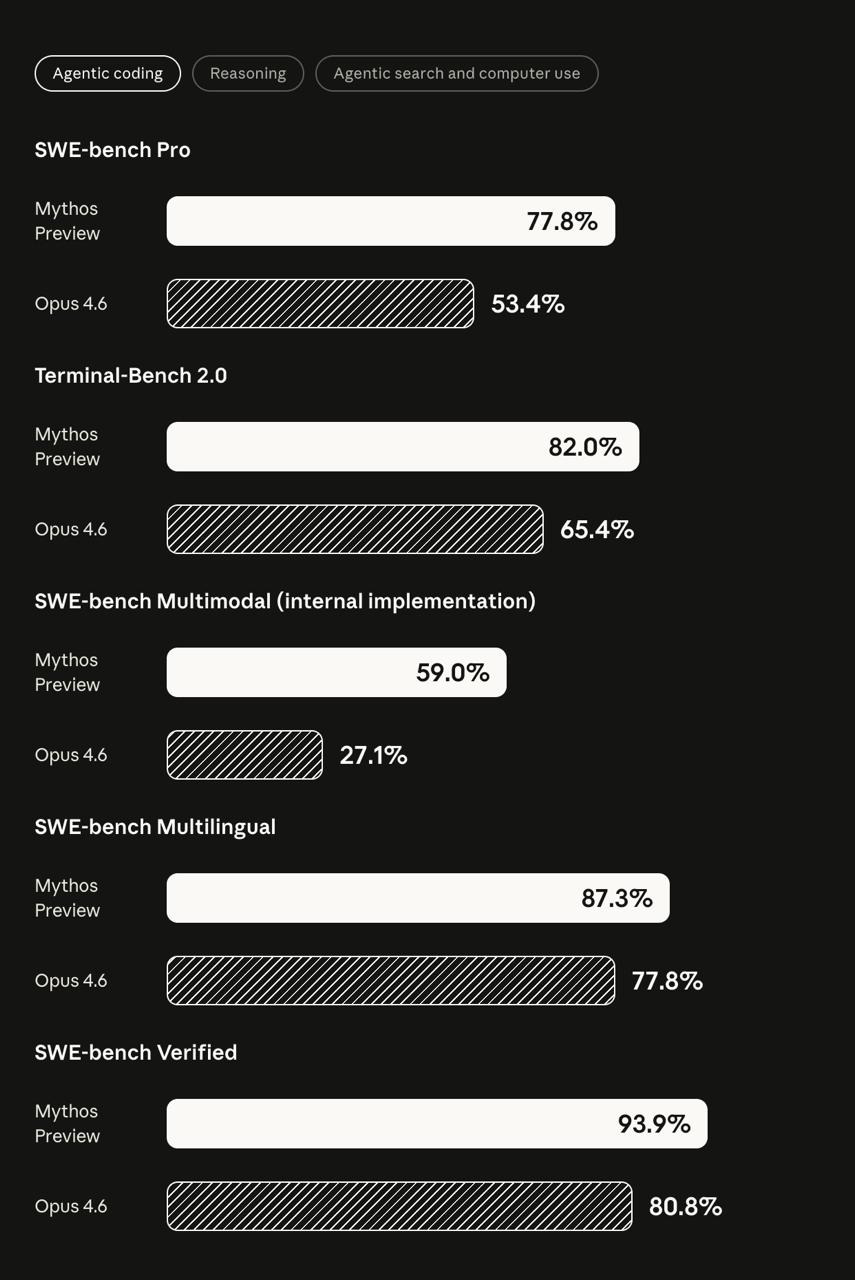 Anthropic боится выпускать Mythos, OpenAI покупает TBPN, Claude Cowork на всех тарифах и поджог дома Альтмана - 2