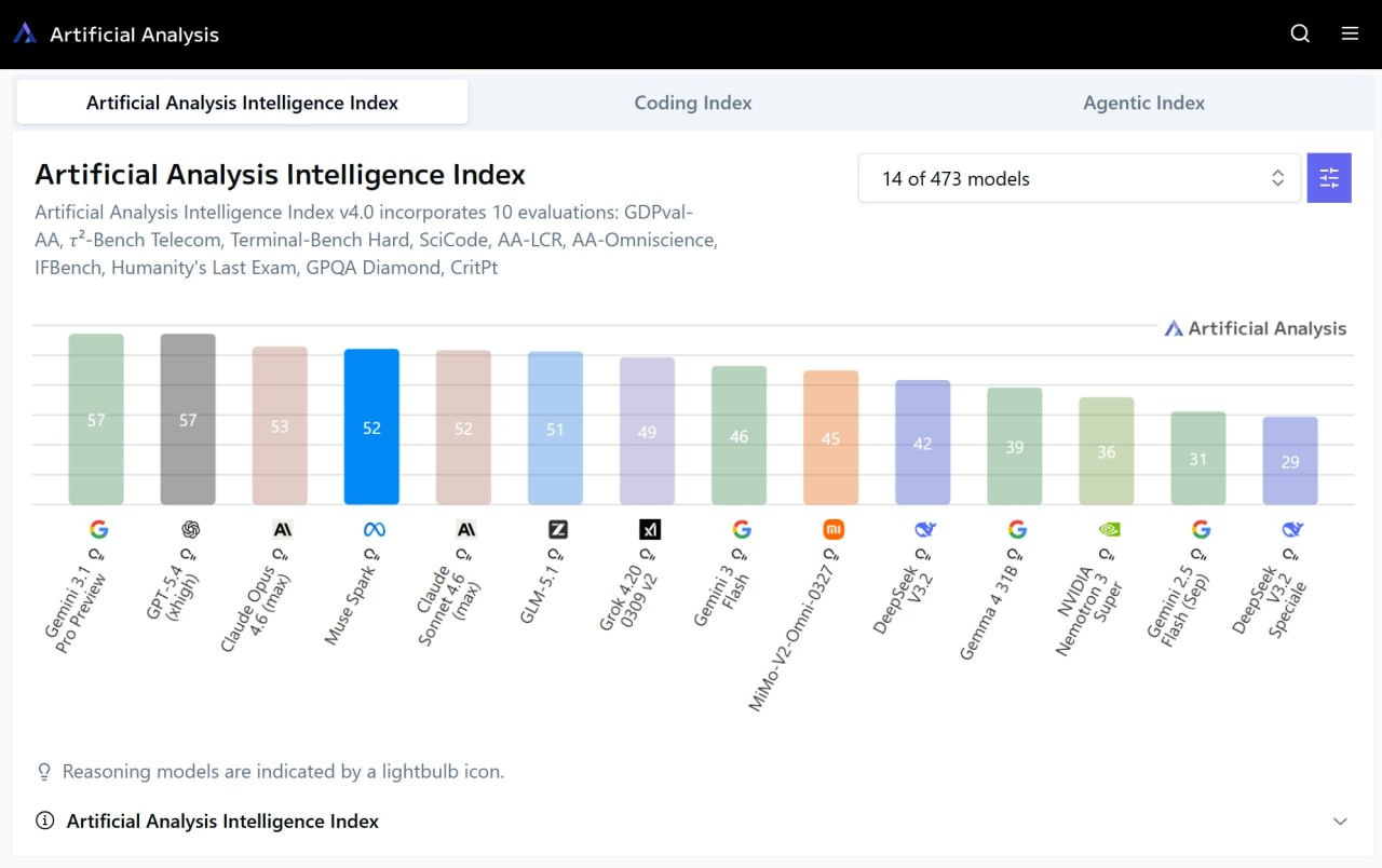 Anthropic боится выпускать Mythos, OpenAI покупает TBPN, Claude Cowork на всех тарифах и поджог дома Альтмана - 3