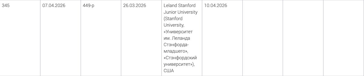 Минюст РФ признал Стэнфордский университет нежелательной организацией - 2