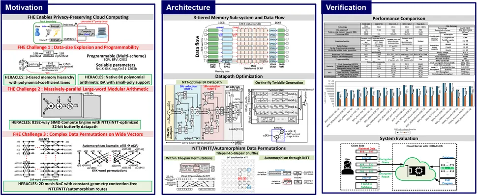 Серверные FHE-ускорители для шифрования - 8