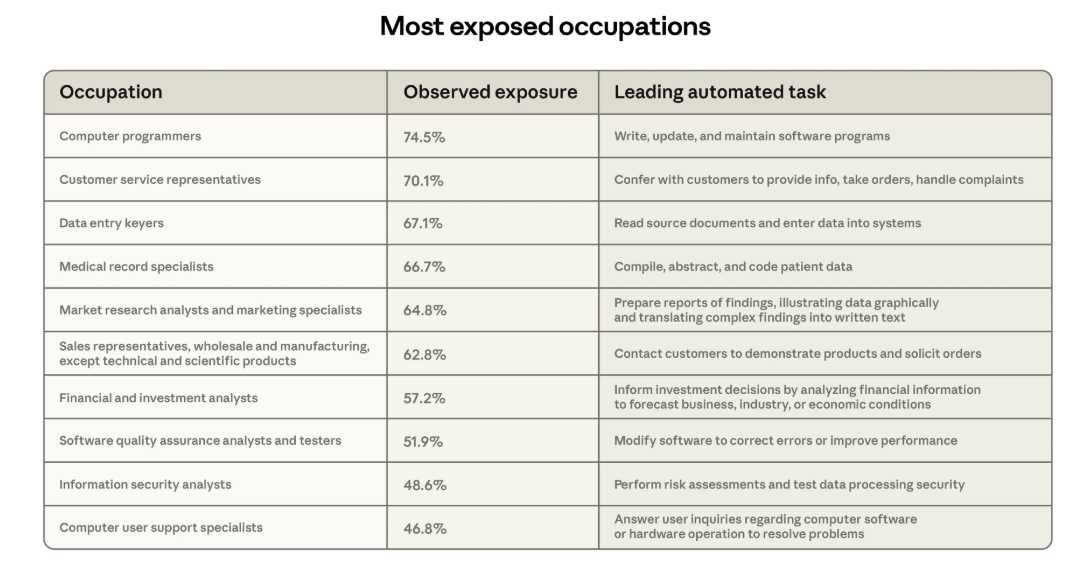 Влияние ИИ на рынок труда: новые методы оценки и первые данные - 4