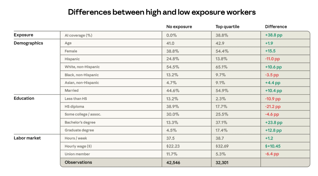 Влияние ИИ на рынок труда: новые методы оценки и первые данные - 1