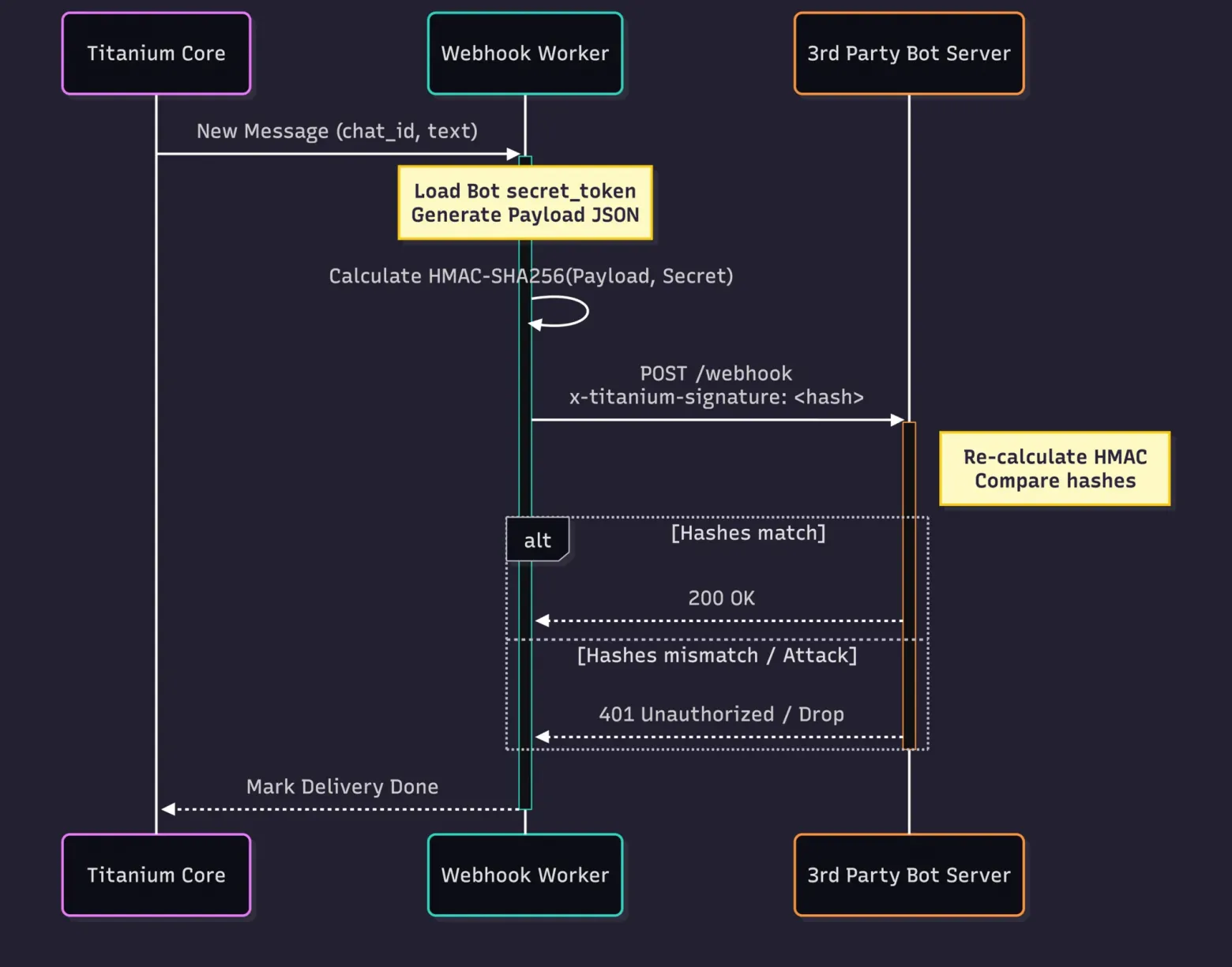 Plumb Messenger, или все-таки Titanium? Как я подсматривал у больших дядь и создавал бекэнд для самописного мессенджера - 18
