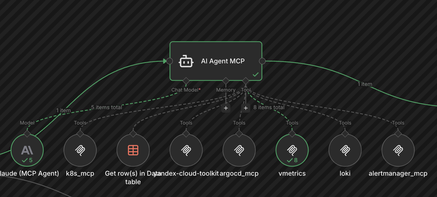 Количество запусков mcp тулзов