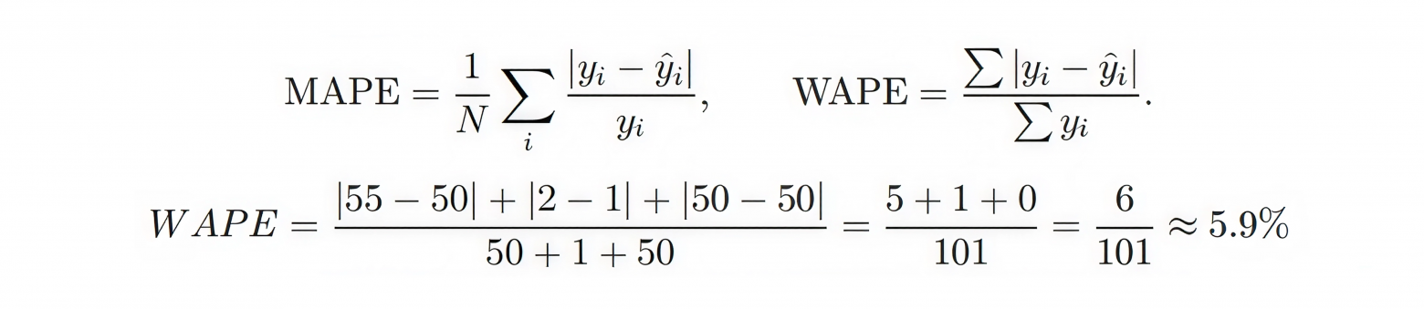 Динамическое ценообразование в E-grocery. Раскладываем по полочкам - 18