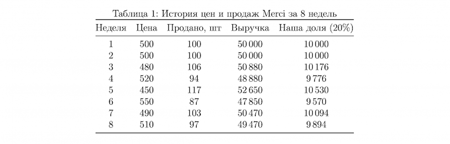 Динамическое ценообразование в E-grocery. Раскладываем по полочкам - 5