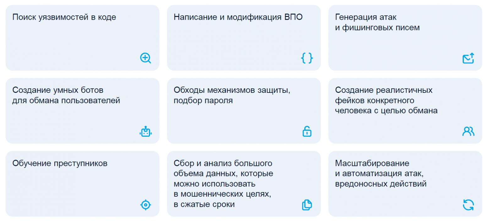 Примеры вредоносного использования ИИ