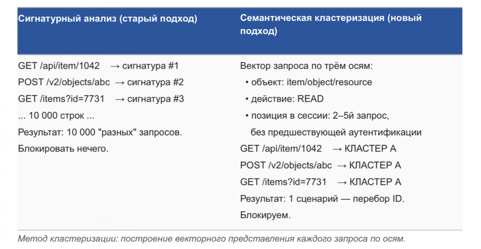 ИИ в атаках: почему сигнатуры умирают, а защита должна стать быстрее атакующего - 2