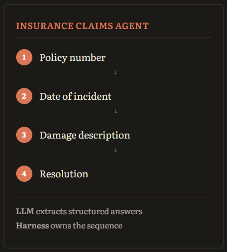 Инвариантное проектирование: как балансировать между гибкостью и ограничениями ИИ-агентов - 2