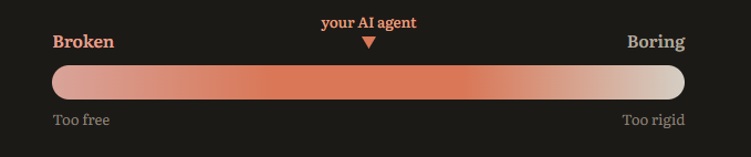 Инвариантное проектирование: как балансировать между гибкостью и ограничениями ИИ-агентов - 1