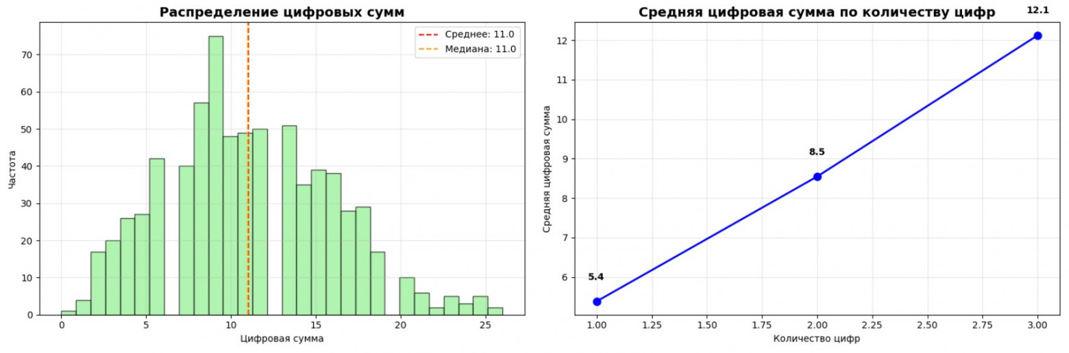 Как мы собрали русскоязычный датасет олимпиадной математики (и зачем это нужно AI) - 5