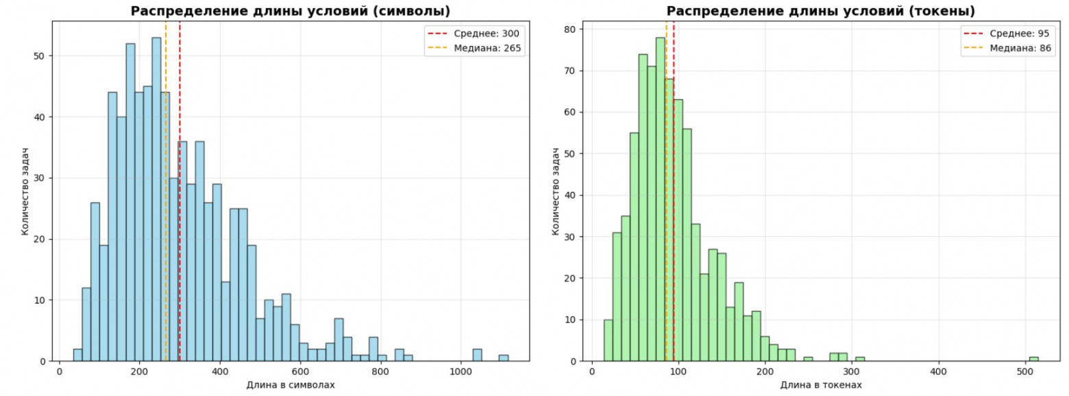 Как мы собрали русскоязычный датасет олимпиадной математики (и зачем это нужно AI) - 6