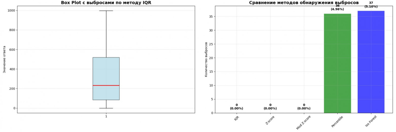 Как мы собрали русскоязычный датасет олимпиадной математики (и зачем это нужно AI) - 9