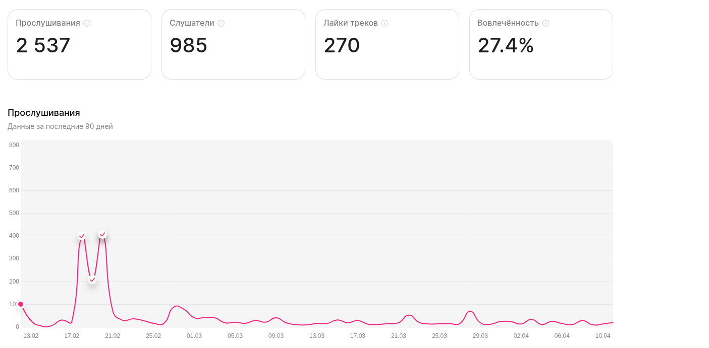 Как создать ИИ песни и заработать, часть 2 - 1