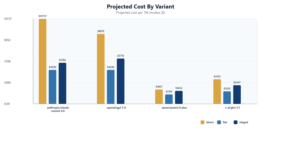 Как я спас агентов в VS Code от передоза инструментами, сжав зоопарк MCP-серверов в один Go-бинарник - 1