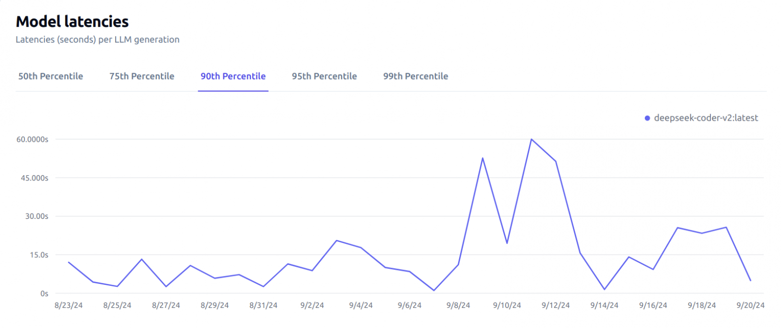Мы прожили с Copilot год, и вот что из этого вышло - 13