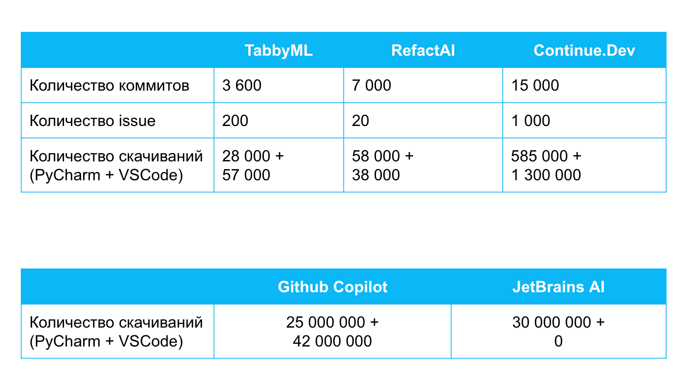 Мы прожили с Copilot год, и вот что из этого вышло - 5