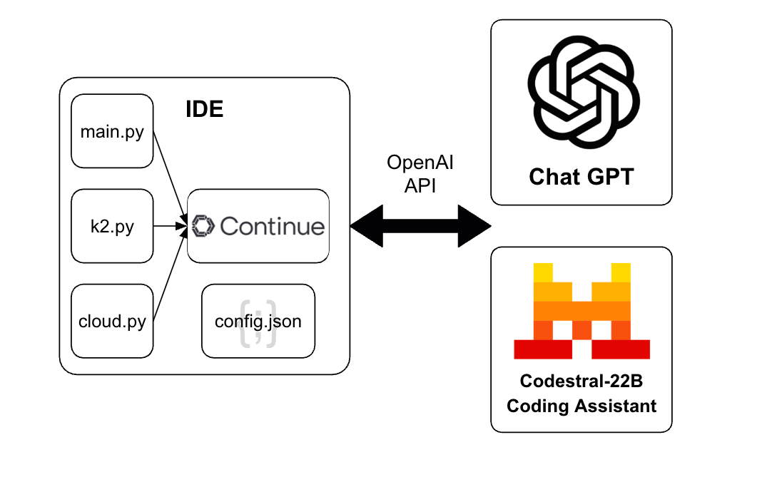 Мы прожили с Copilot год, и вот что из этого вышло - 6