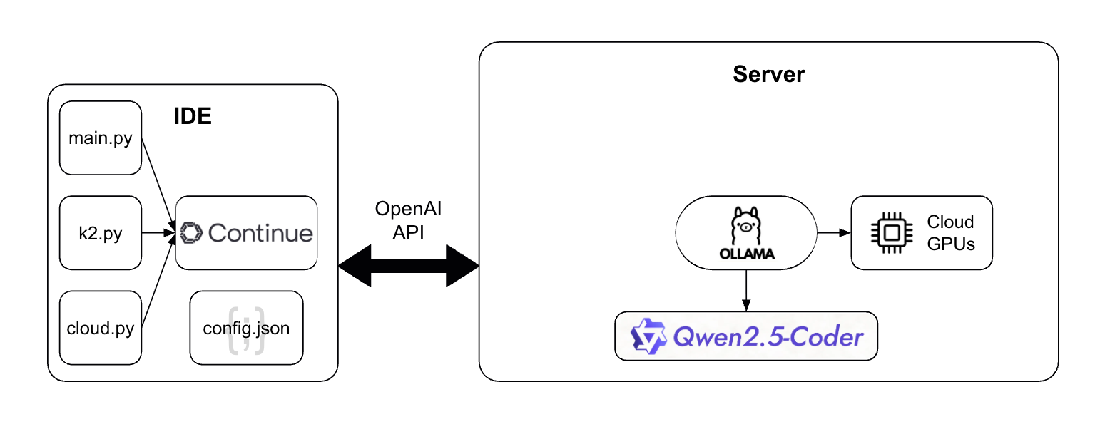 Мы прожили с Copilot год, и вот что из этого вышло - 7