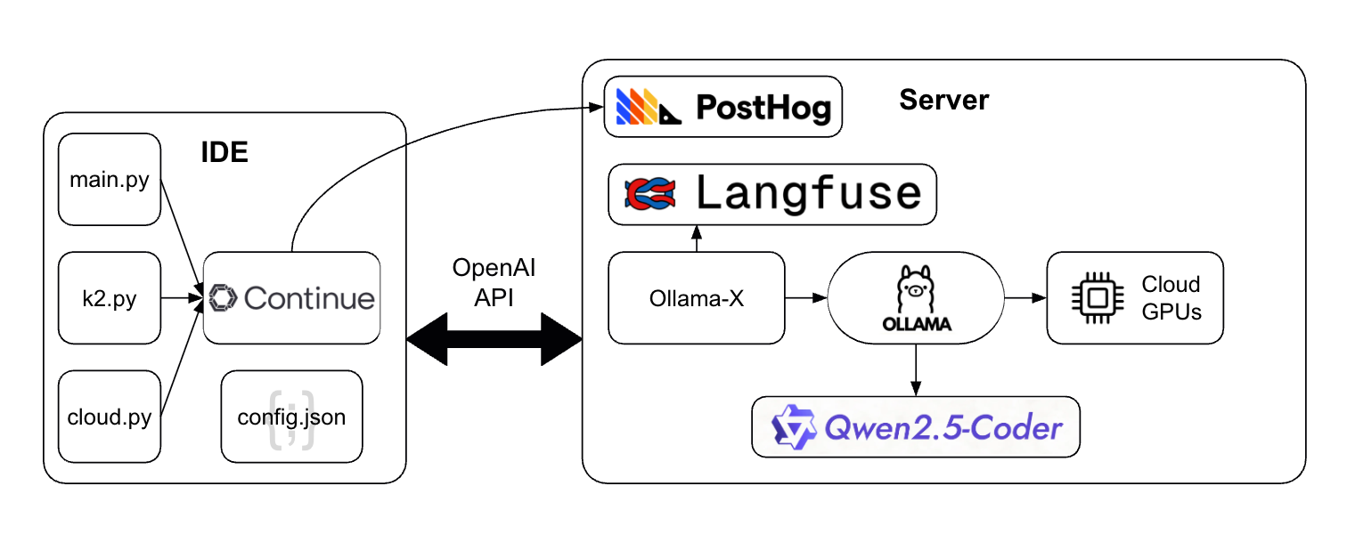 Мы прожили с Copilot год, и вот что из этого вышло - 8